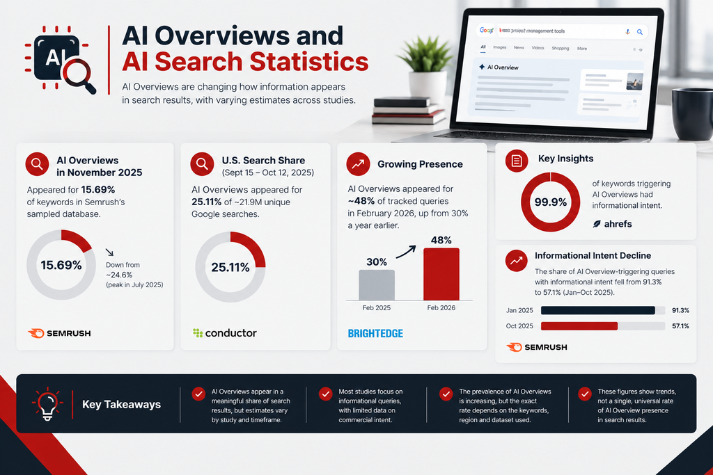 ai-search-statistics